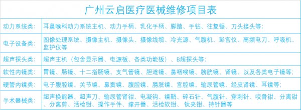 15526219262954.png 維修項(xiàng)目表.png