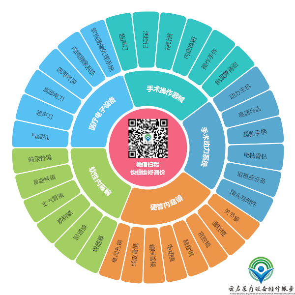 16185421725102.png 維修項(xiàng)目圖2021.4.7(圓形二維碼).png